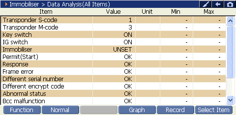 Immobiliser preview